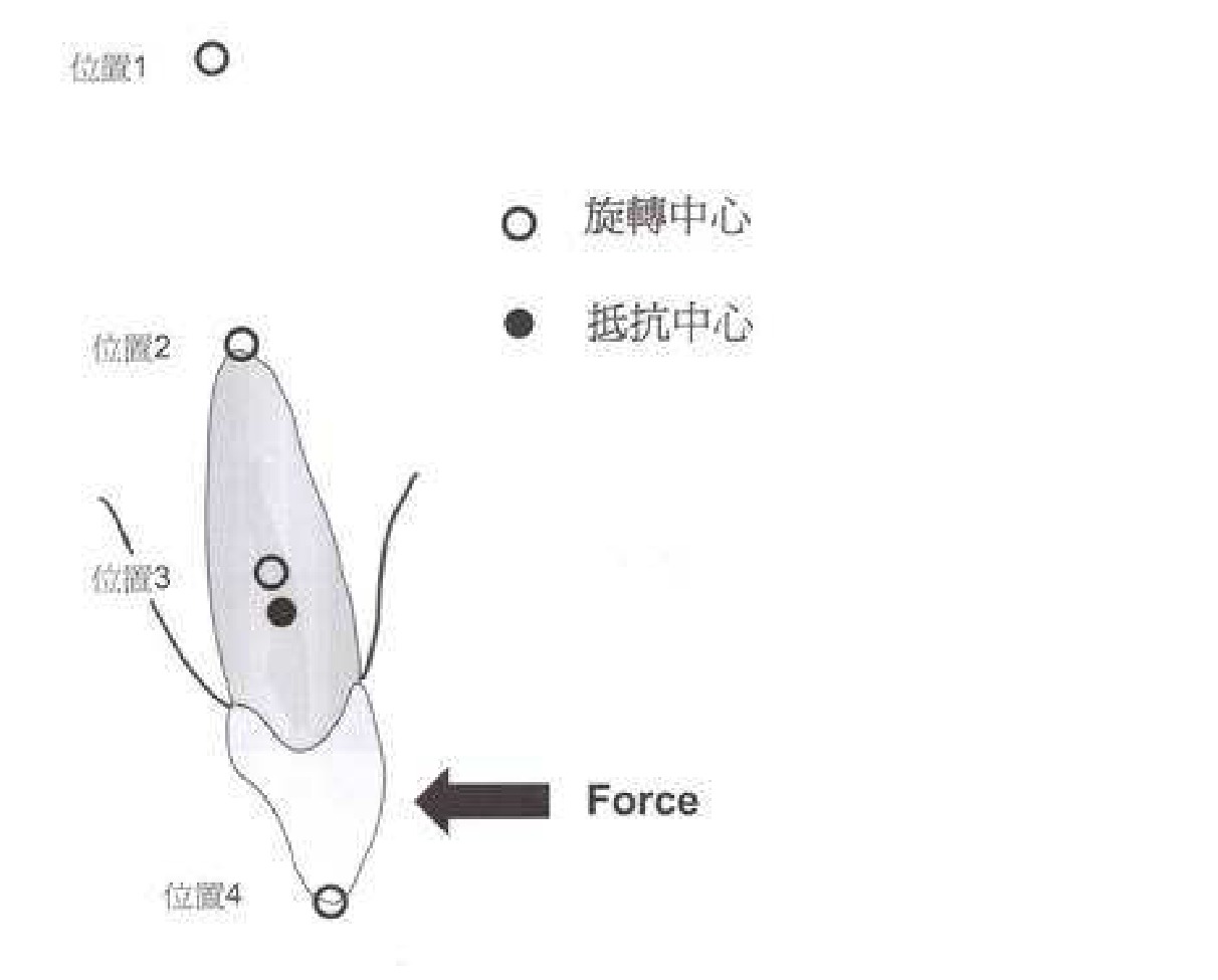 題目圖片