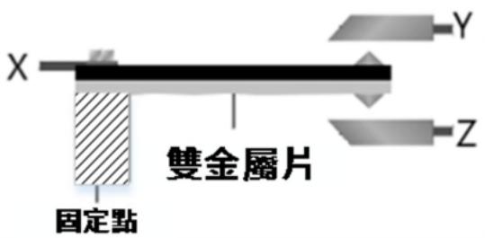 題目圖片