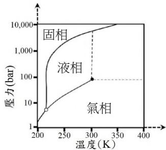 題目圖片