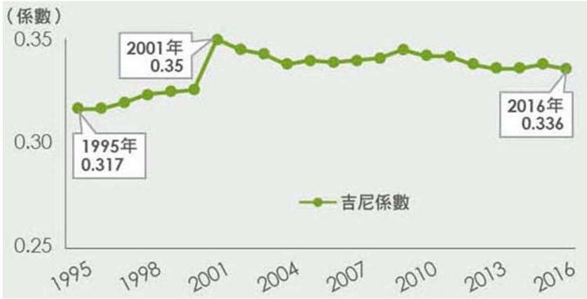 題目圖片