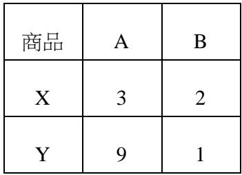 題目圖片