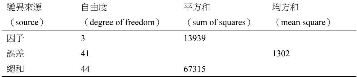 題目圖片