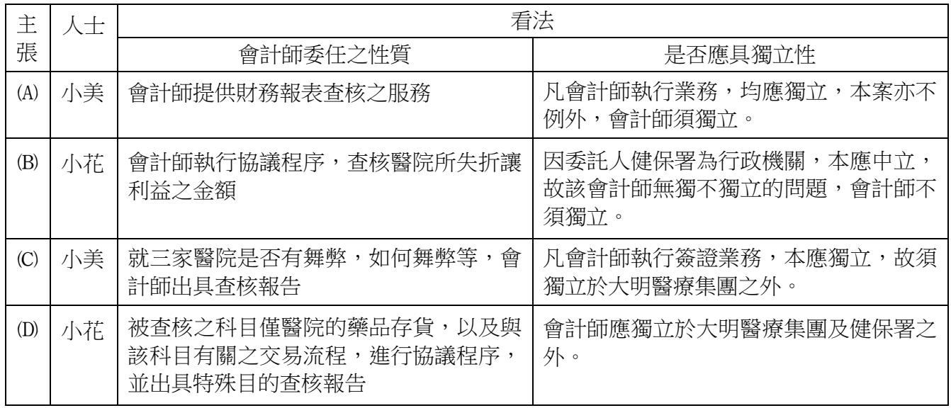 題目圖片