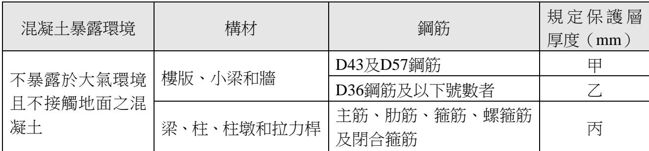 題目圖片