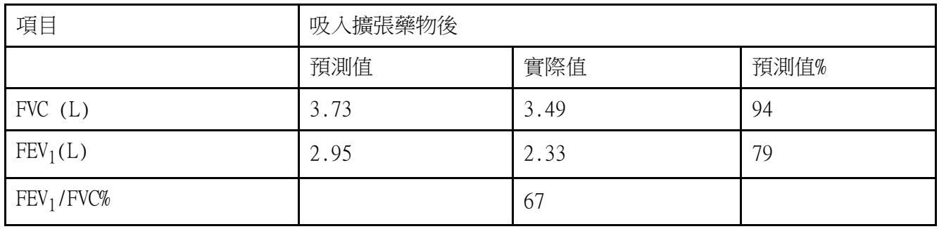 題目圖片