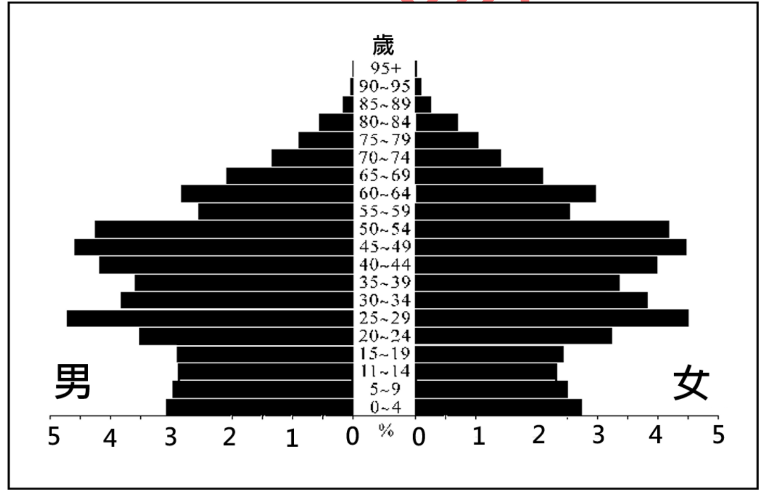 題目圖片