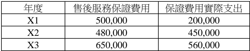 題目圖片