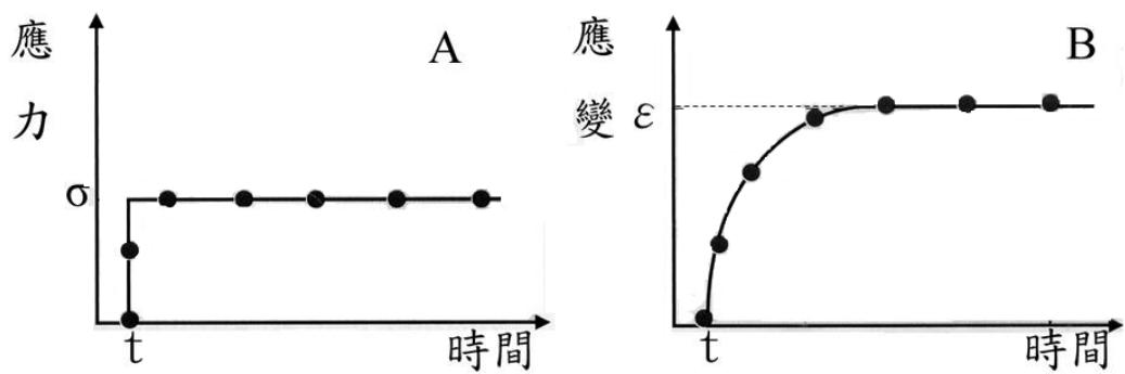 題目圖片