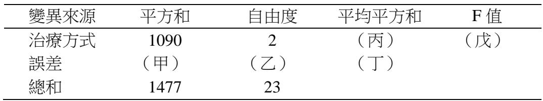 題目圖片