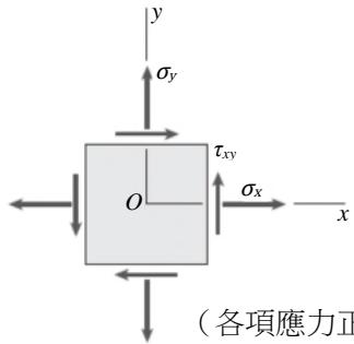 題目圖片