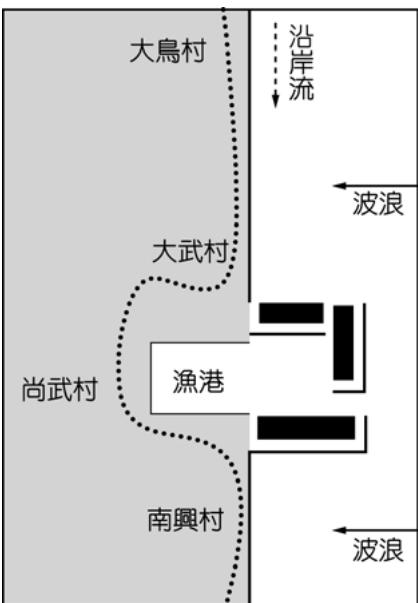 題目圖片