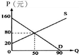 題目圖片