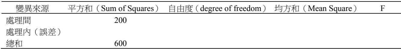題目圖片