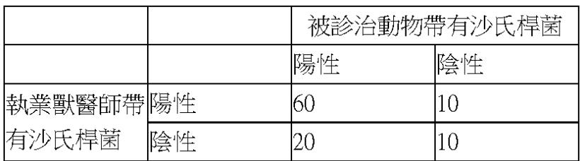 題目圖片