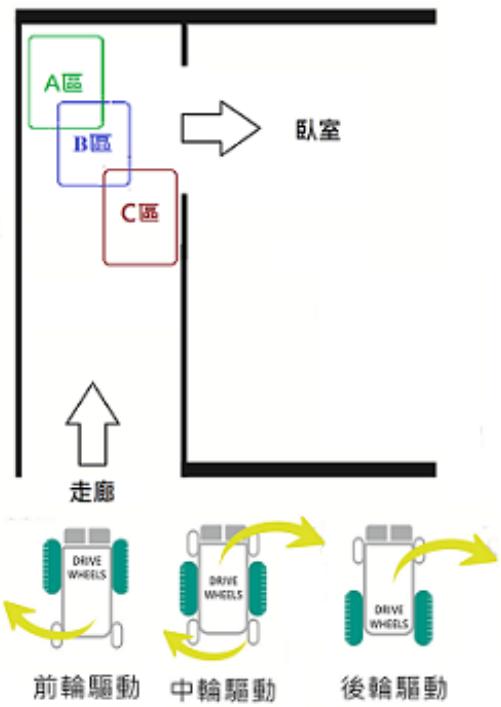 題目圖片