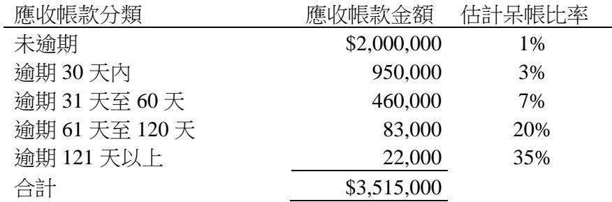 題目圖片