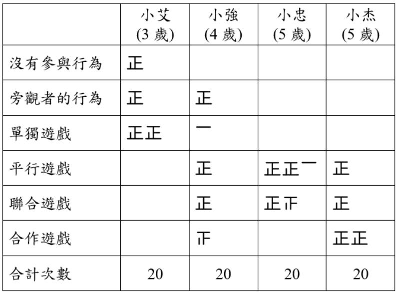 題目圖片