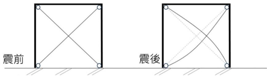 題目圖片