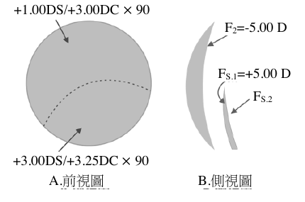 題目圖片