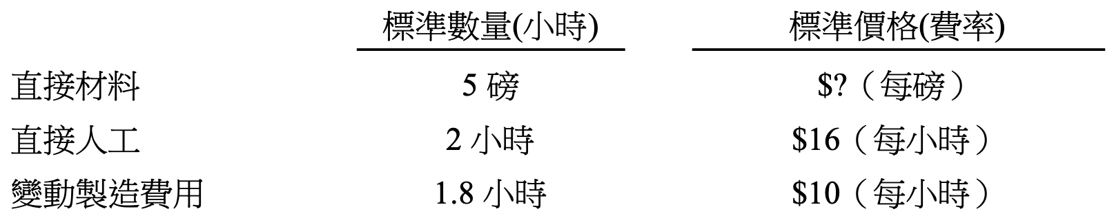 題目附圖