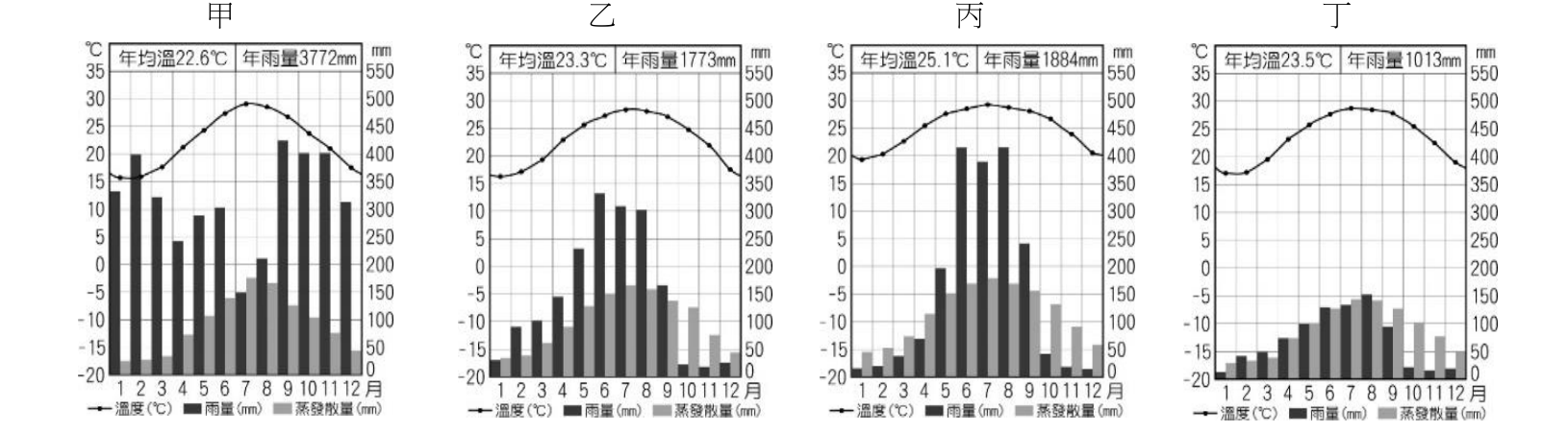 題目圖片